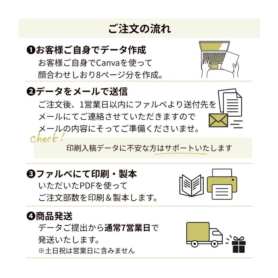 フォト印刷サービス流れ