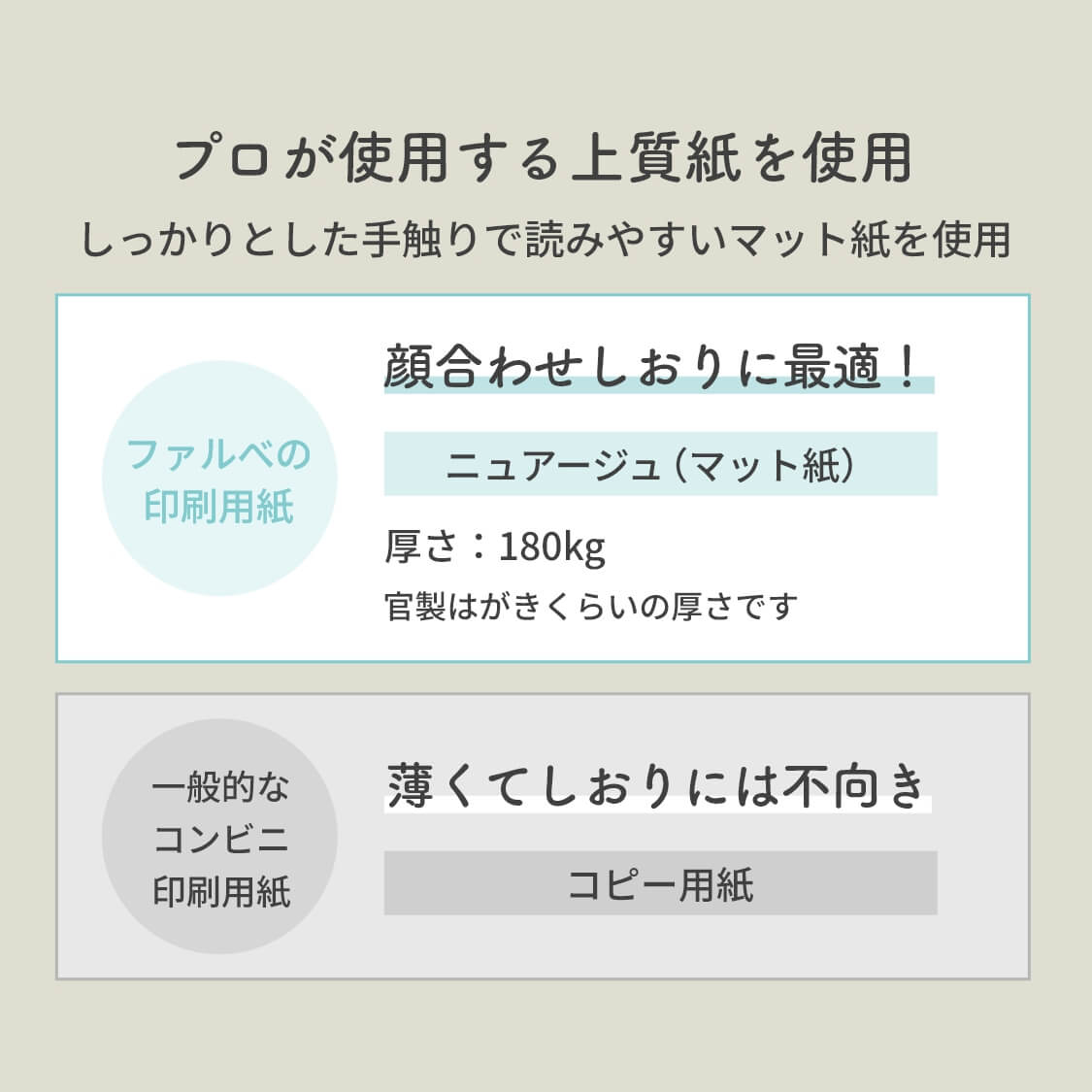 プロが使用する上質紙しっかりとした手触りで読みやすいマット紙を使用