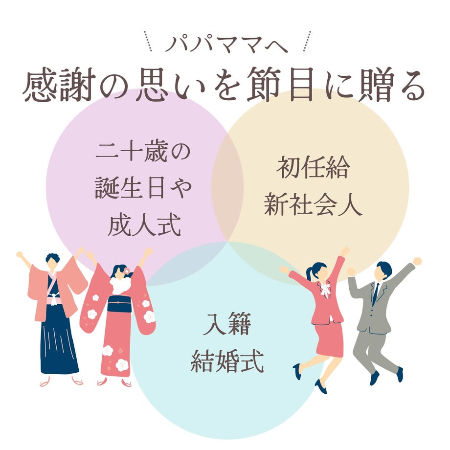パパママへ感謝の思いを節目に贈る