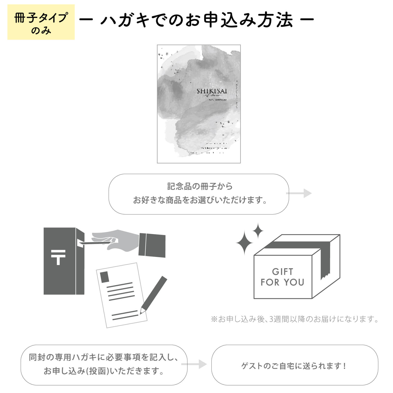カタログギフトのはがきのお申込み方法