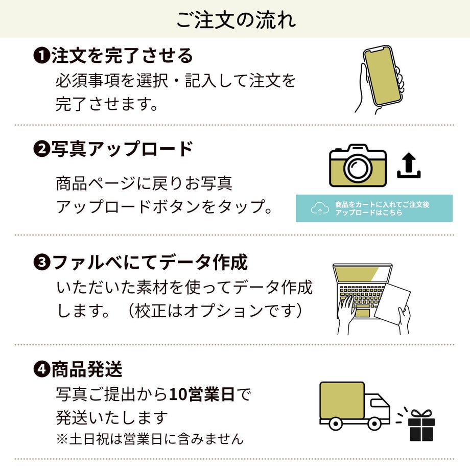 ウェルカムボードご注文の流れ