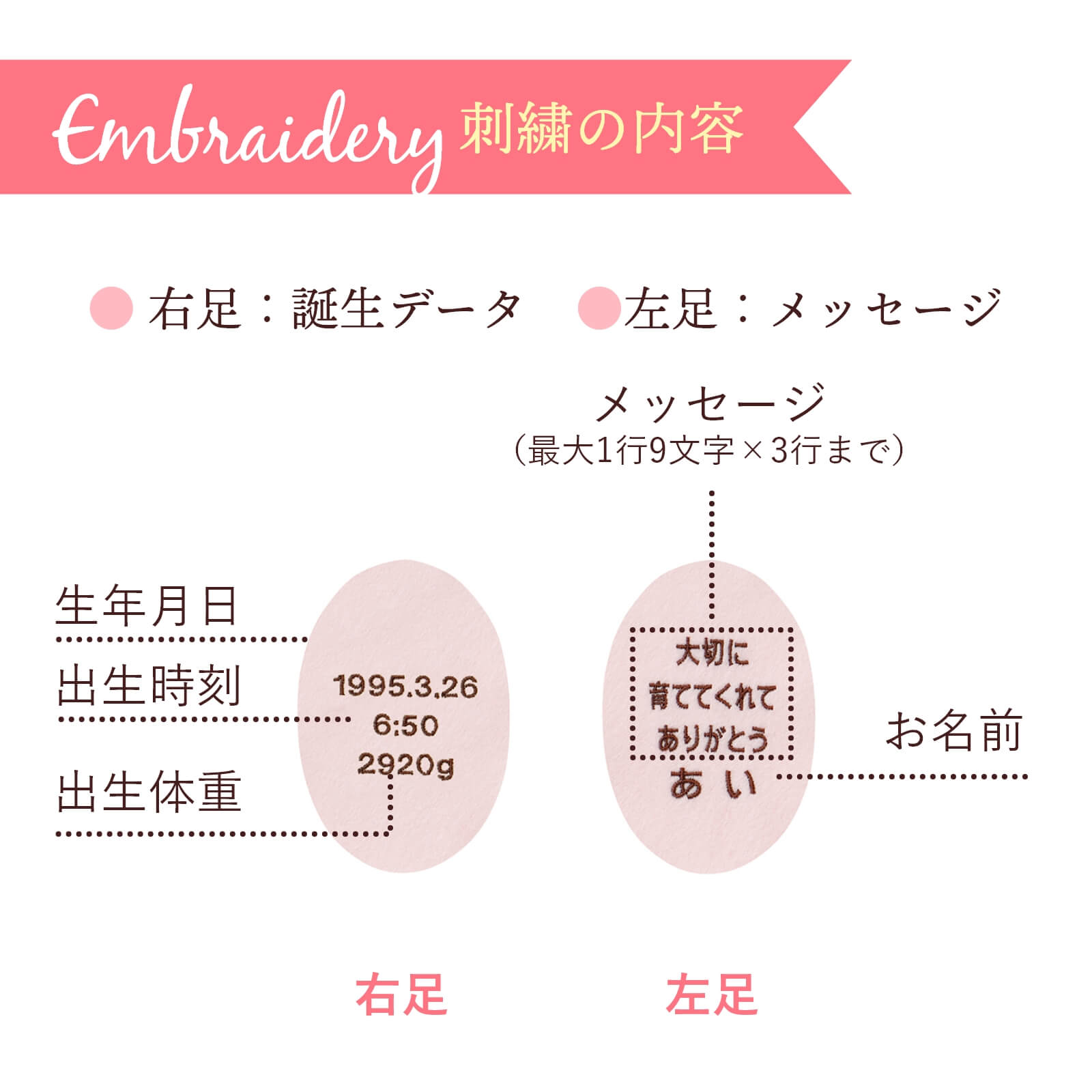 ベアー足裏の刺繍について刺繍の内容は右足に誕生データ、左足にメッセージが入ります