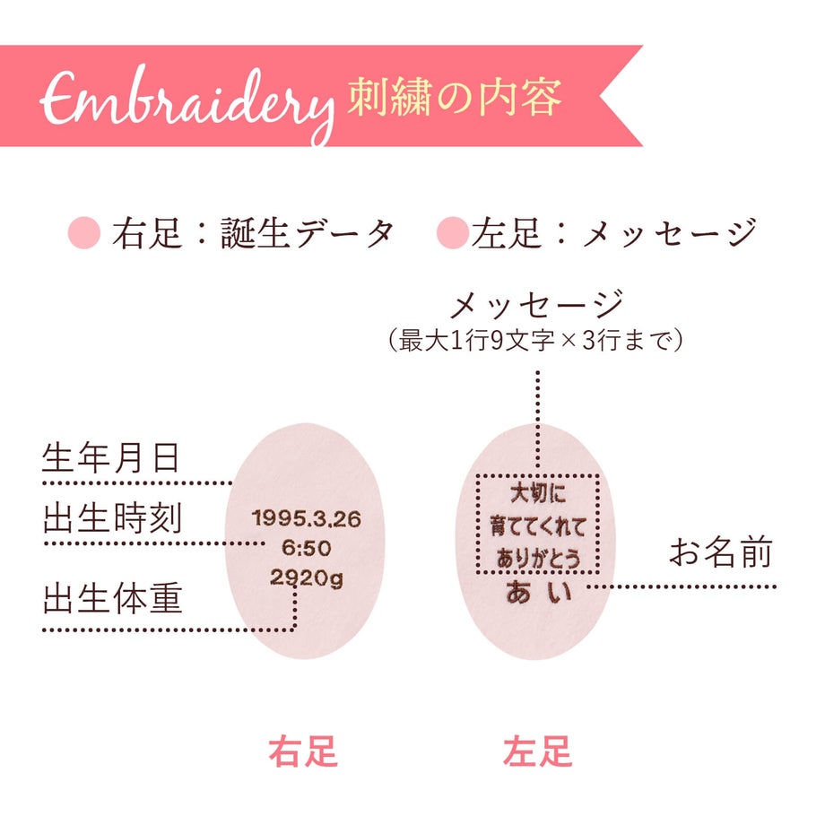 ベアー足裏の刺繍について刺繍の内容は右足に誕生データ、左足にメッセージが入ります